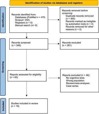 Cognitive Assessment in SARS-CoV-2 Patients: A Systematic Review